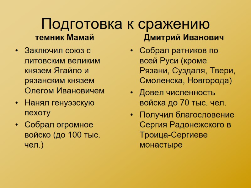 Подготовка к сражению Заключил союз с литовским великим князем Ягайло и рязанским князем Олегом